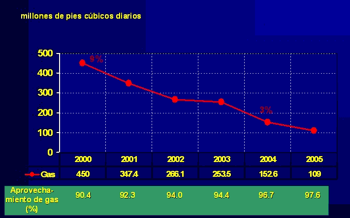 gas quemado a la atmósfera gas quemado a la atmósfera