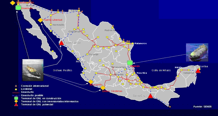Poyectos Poyectos